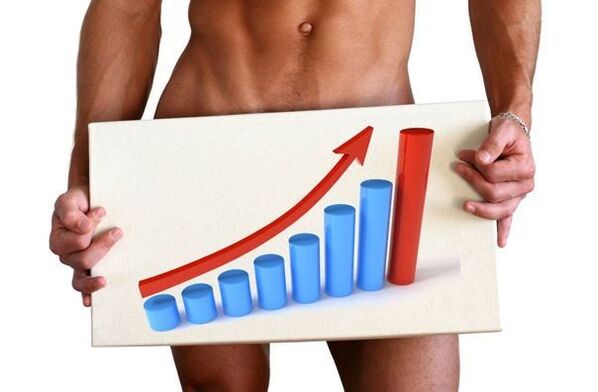 dzimumlocekļa palielināšana ar sodas palīdzību